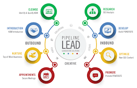 Experience Success With Best Lead Generation Services In India